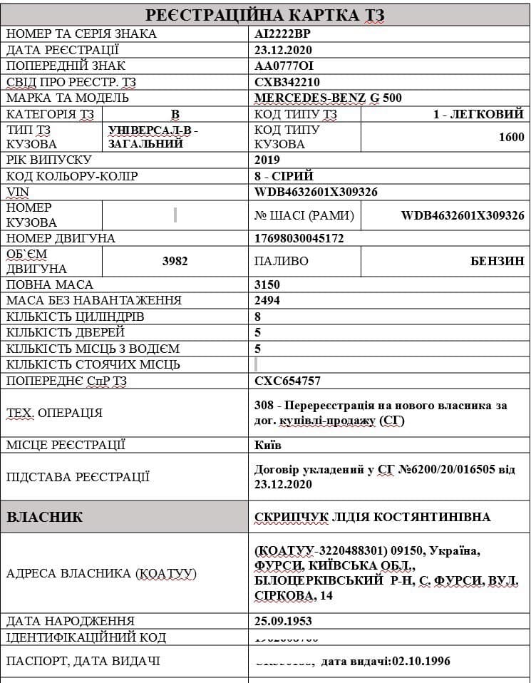 Як змінився майновий стан народного обранця Горобця у 2020 році: люксове авто для водія та копійчані земельні ділянки для доньки