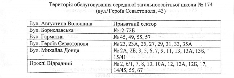 За школами Соломенского района Киева закрепили территории (адреса)