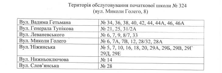 За школами Соломенского района Киева закрепили территории (адреса)