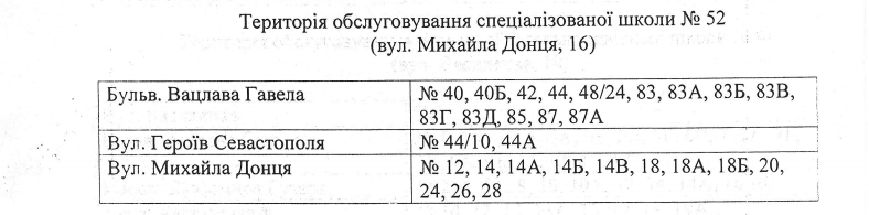 За школами Соломенского района Киева закрепили территории (адреса)