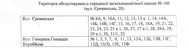 За школами Соломенского района Киева закрепили территории (адреса)