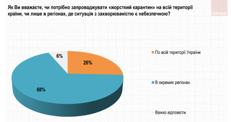 Украинцы не стремятся доверять ни политикам, ни вакцинам – результаты соцопроса