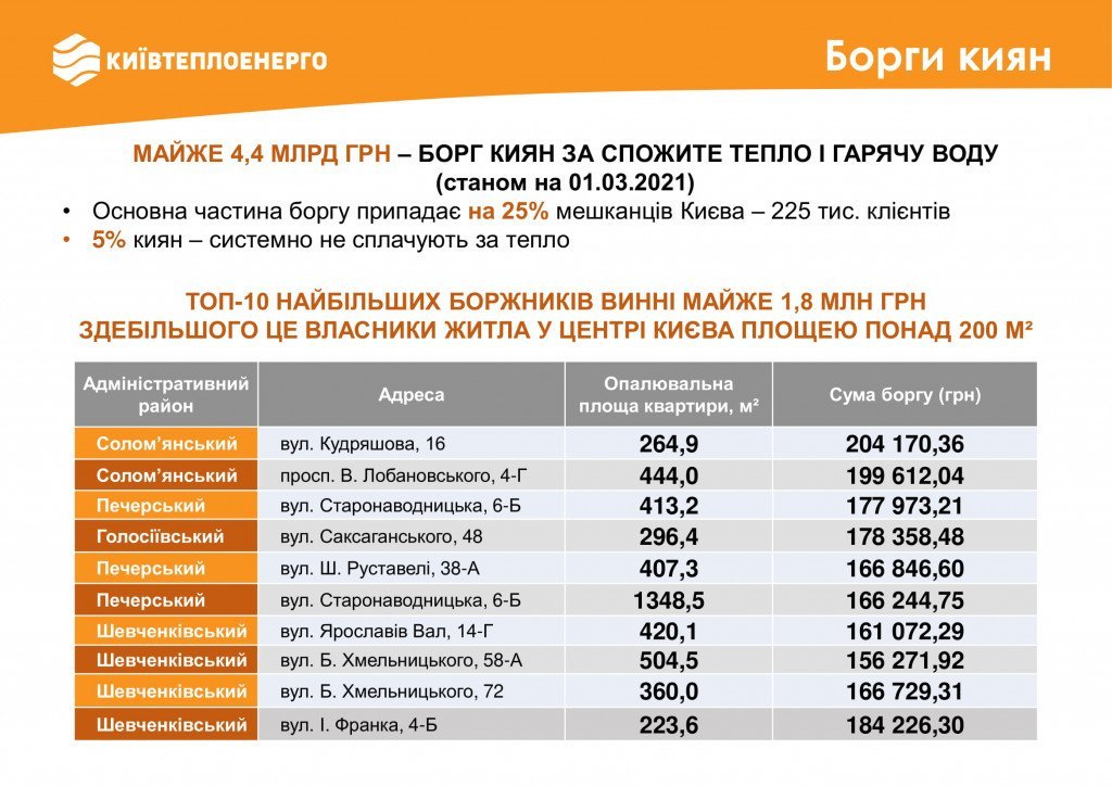 В феврале столичные многоэтажки потребили на 6% больше тепла, чем в январе (инфографика)