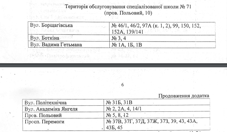 За школами Соломенского района Киева закрепили территории (адреса)