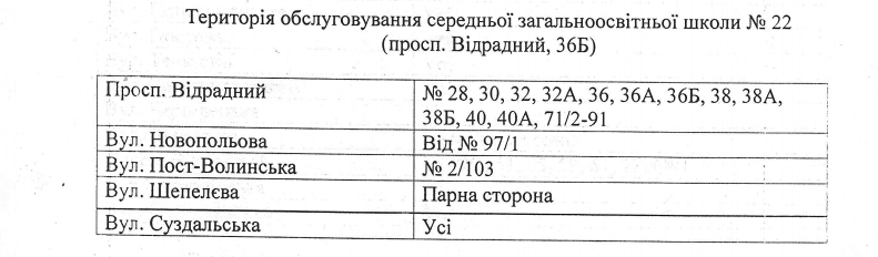 За школами Соломенского района Киева закрепили территории (адреса)