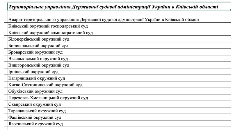 Що буде з судами в Київській області у зв’язку з реформою децентралізації