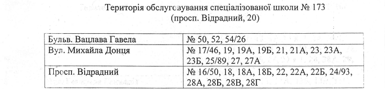 За школами Соломенского района Киева закрепили территории (адреса)