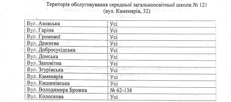 За школами Соломенского района Киева закрепили территории (адреса)