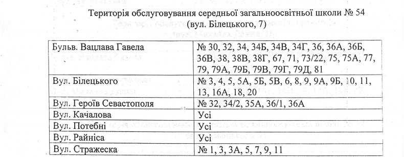 За школами Соломенского района Киева закрепили территории (адреса)