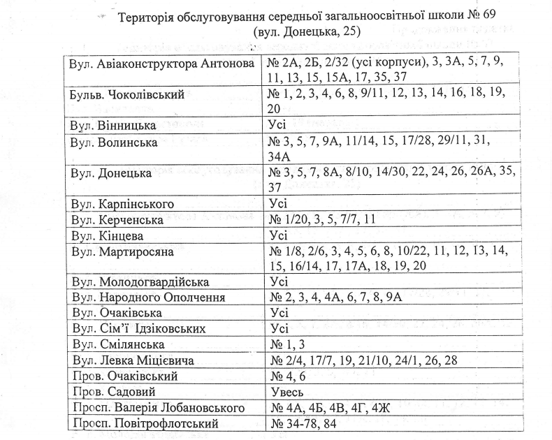 За школами Соломенского района Киева закрепили территории (адреса)