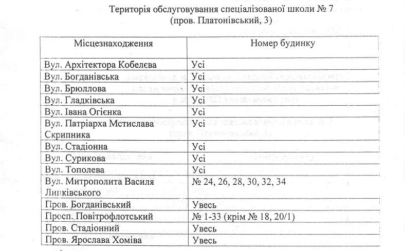 За школами Соломенского района Киева закрепили территории (адреса)