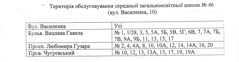 За школами Соломенского района Киева закрепили территории (адреса)