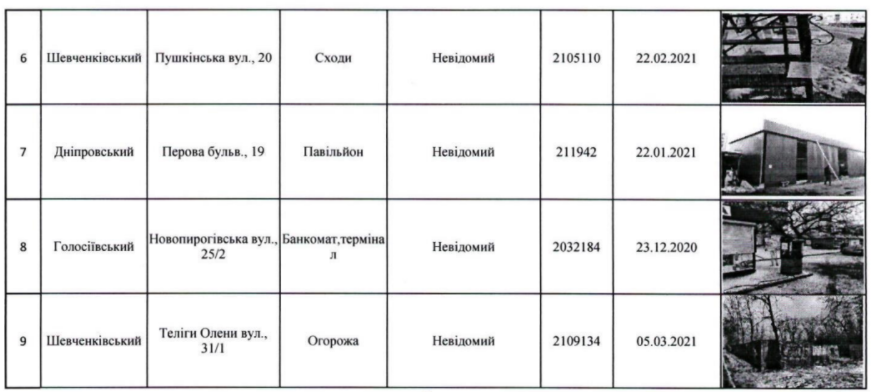 С улиц Киева уберут еще 28 МАФов (адреса)