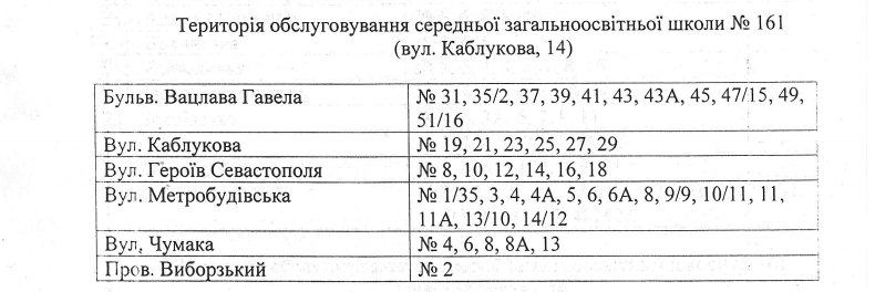 За школами Соломенского района Киева закрепили территории (адреса)