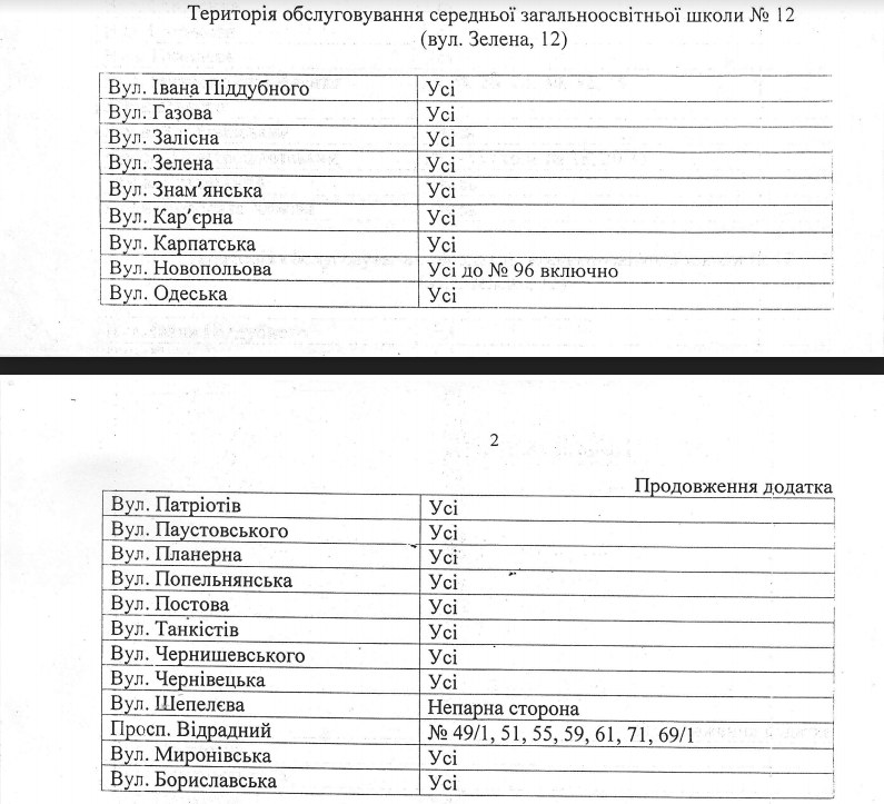 За школами Соломенского района Киева закрепили территории (адреса)