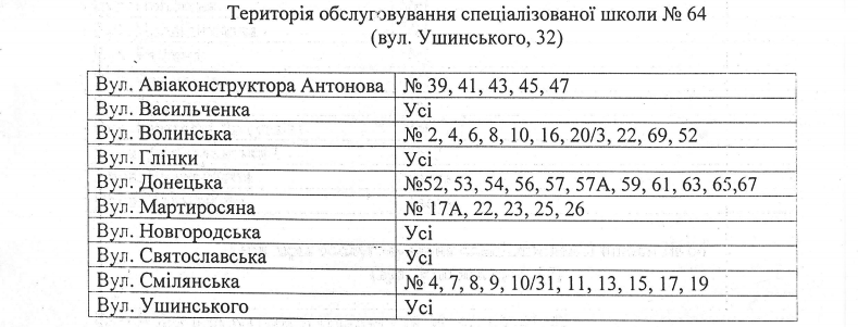 За школами Соломенского района Киева закрепили территории (адреса)