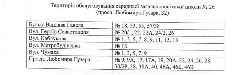 За школами Соломенского района Киева закрепили территории (адреса)