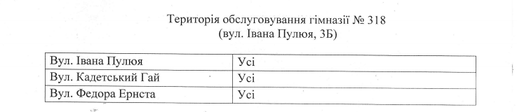 За школами Соломенского района Киева закрепили территории (адреса)