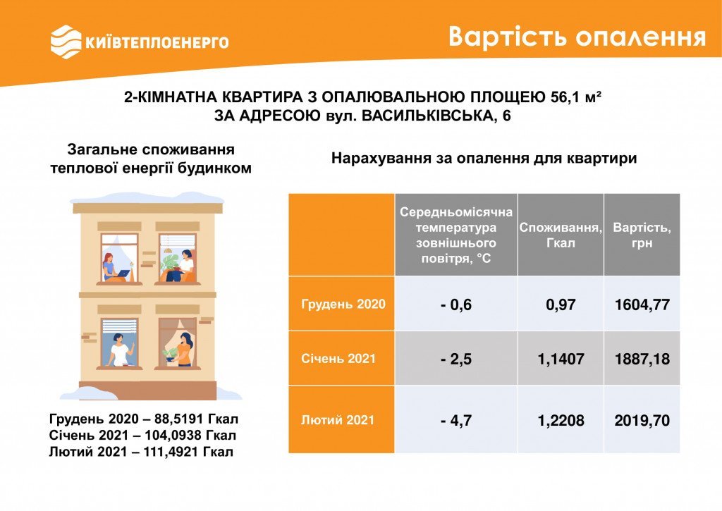 В феврале столичные многоэтажки потребили на 6% больше тепла, чем в январе (инфографика)