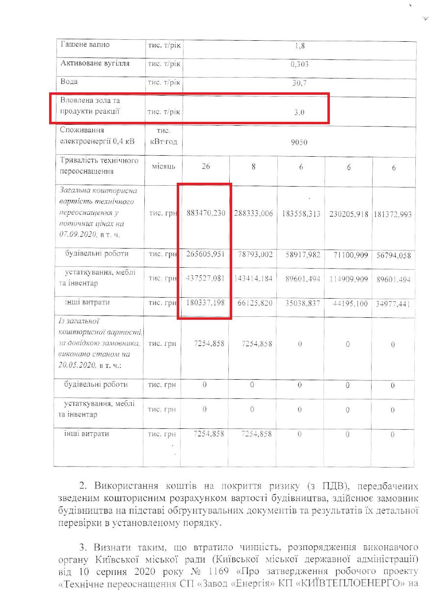 В КГГА решили сэкономить на системе газоочистки завода “Энергия”