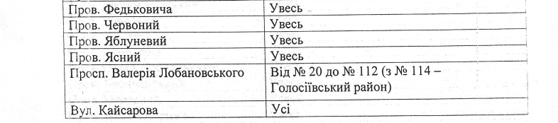 За школами Соломенского района Киева закрепили территории (адреса)