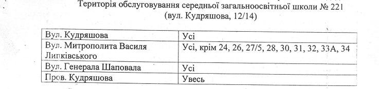 За школами Соломенского района Киева закрепили территории (адреса)