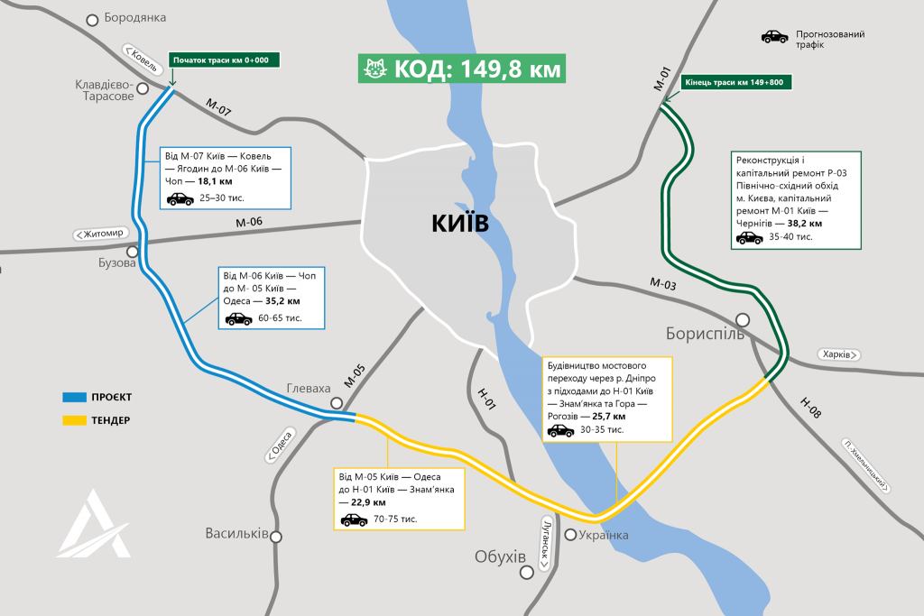 Первые два участка Киевской обходной дороги из пяти уже проектируются, - Укравтодор (схема)