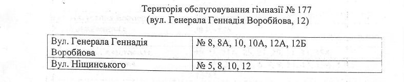 За школами Соломенского района Киева закрепили территории (адреса)