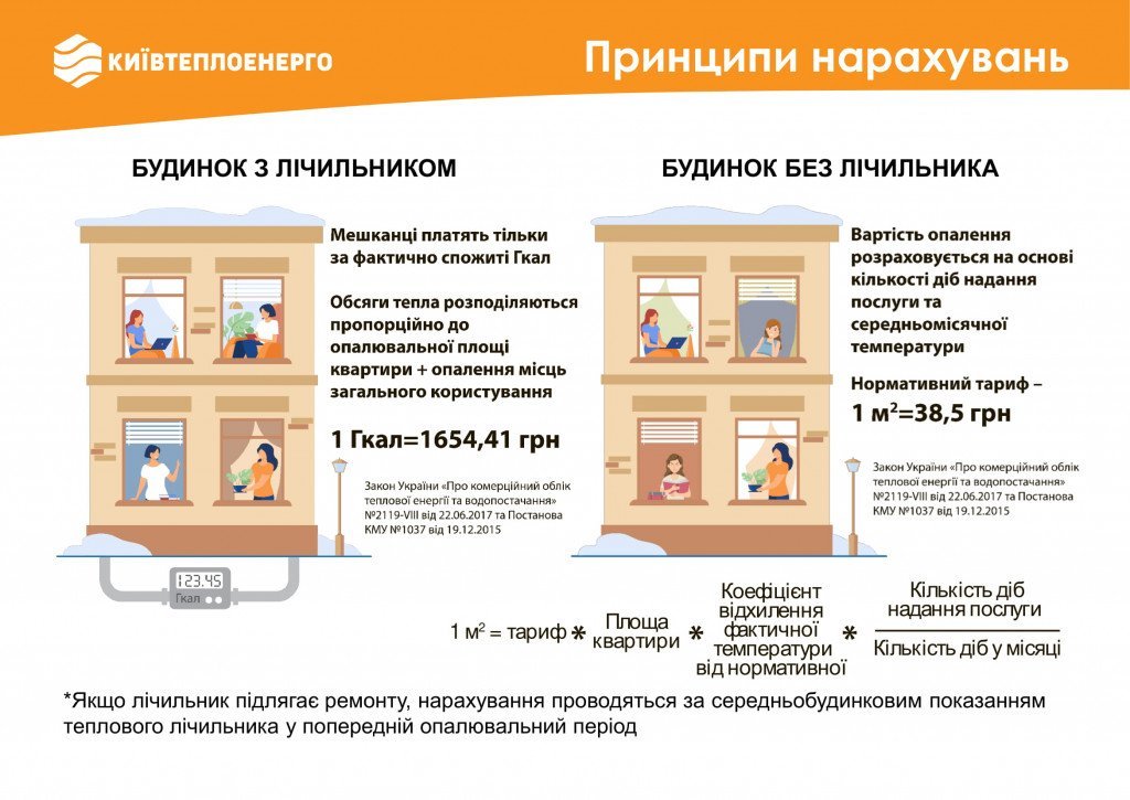 В феврале столичные многоэтажки потребили на 6% больше тепла, чем в январе (инфографика)