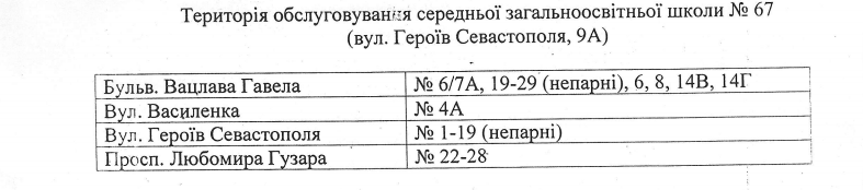 За школами Соломенского района Киева закрепили территории (адреса)