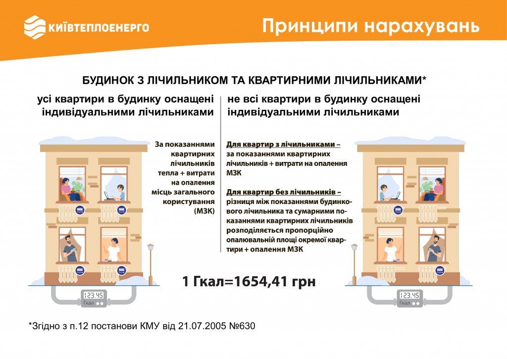 В феврале столичные многоэтажки потребили на 6% больше тепла, чем в январе (инфографика)