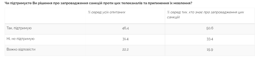 Менее четверти украинцев доверяют парламентским партиям, доверия мало и к социологам – результаты соцопросов