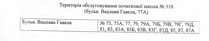 За школами Соломенского района Киева закрепили территории (адреса)