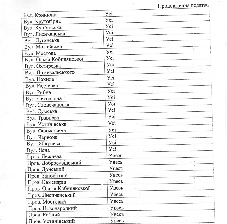 За школами Соломенского района Киева закрепили территории (адреса)