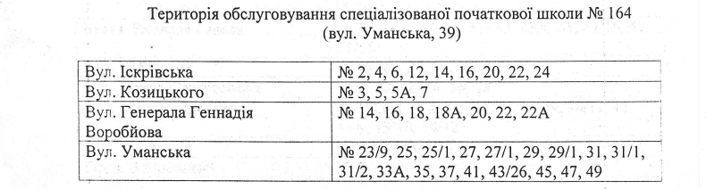 За школами Соломенского района Киева закрепили территории (адреса)