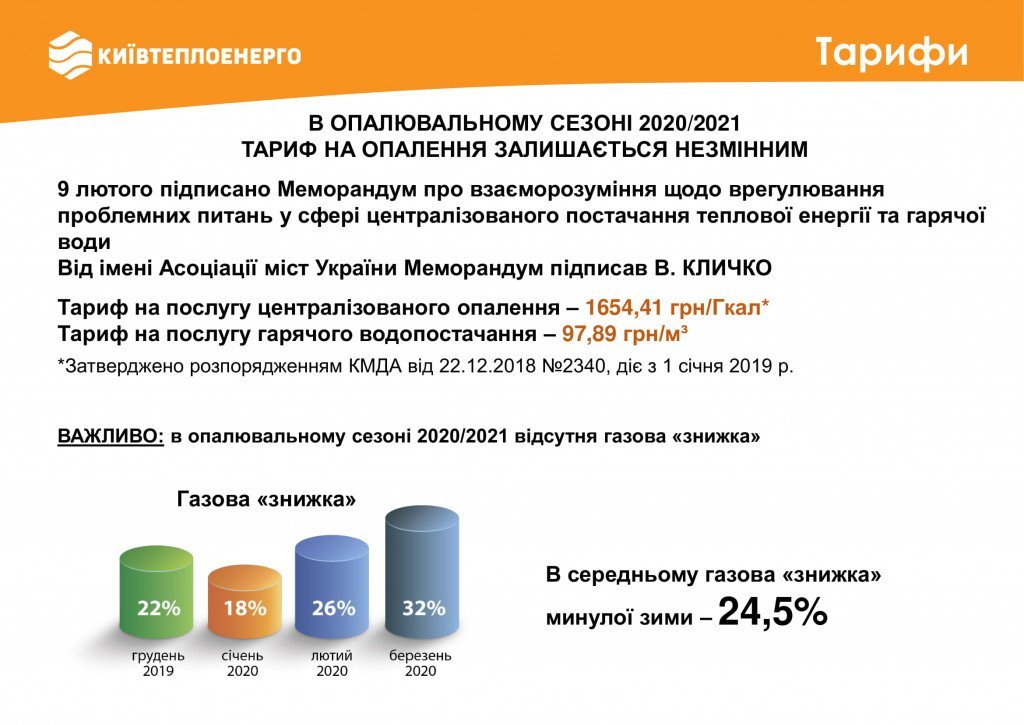 В феврале столичные многоэтажки потребили на 6% больше тепла, чем в январе (инфографика)