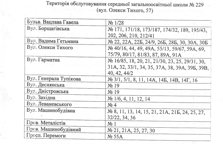 За школами Соломенского района Киева закрепили территории (адреса)