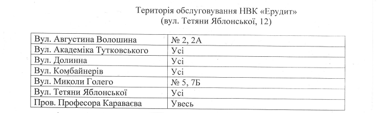 За школами Соломенского района Киева закрепили территории (адреса)