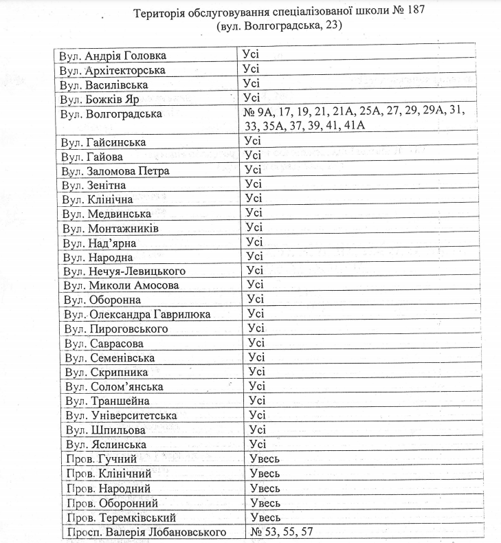 За школами Соломенского района Киева закрепили территории (адреса)