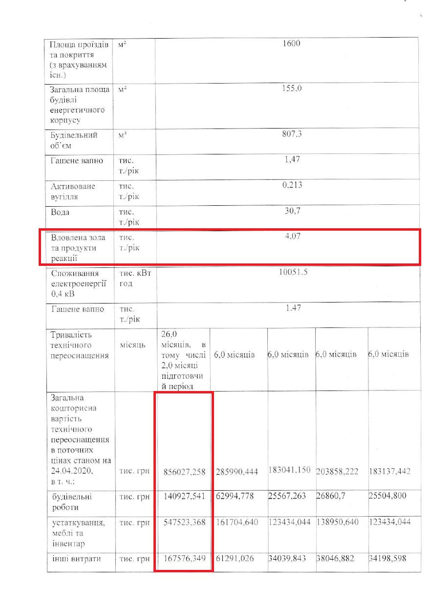 В КГГА решили сэкономить на системе газоочистки завода “Энергия”