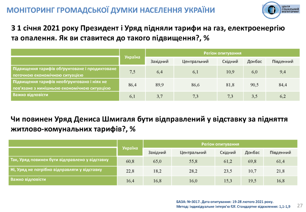 “ОПЗЖ” и “Слуга народа” могли бы взять почти одинаковое количество мест в Раде – результаты соцопроса