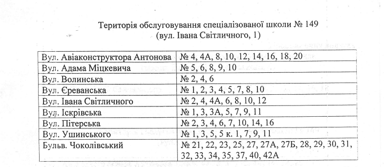 За школами Соломенского района Киева закрепили территории (адреса)