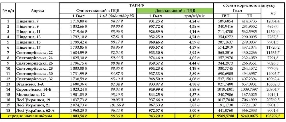 Зневоднення. Жителям Вишневого разом з опаленням вимкнули гарячу воду