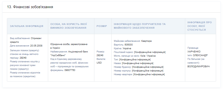 Семья заместителя Кличко Александра Харченко обходится без транспортных средств и что-то продала на полтора миллиона гривен