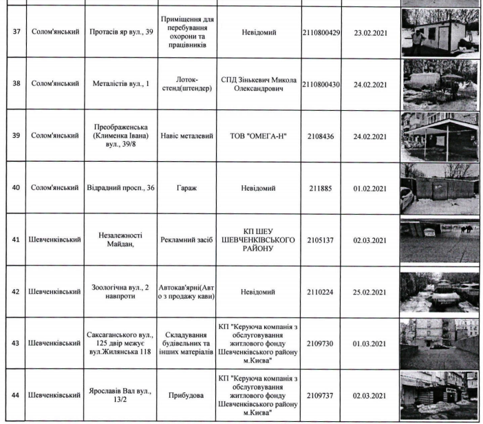 С улиц Киева должны убрать 71 элемент благоустройства (адреса)