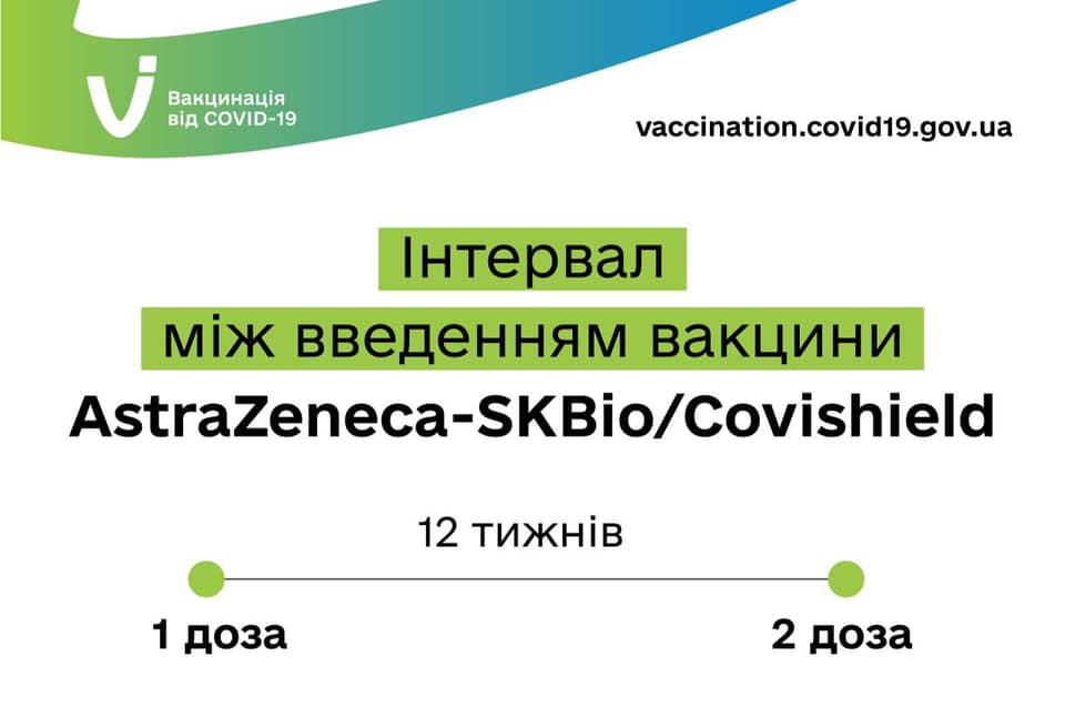 В Минздраве объяснили, когда вакцинироваться второй дозой вакцины Covishield/AstraZeneca