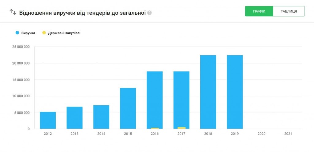 Зневоднення. Жителям Вишневого разом з опаленням вимкнули гарячу воду