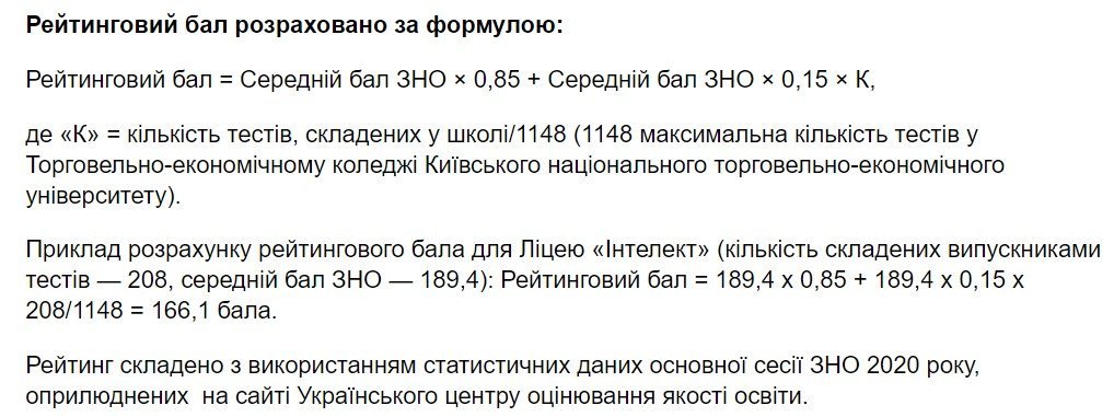 Шкала престижу: всього шість шкіл Київщини увійшли в ТОП-200 найкращих закладів України