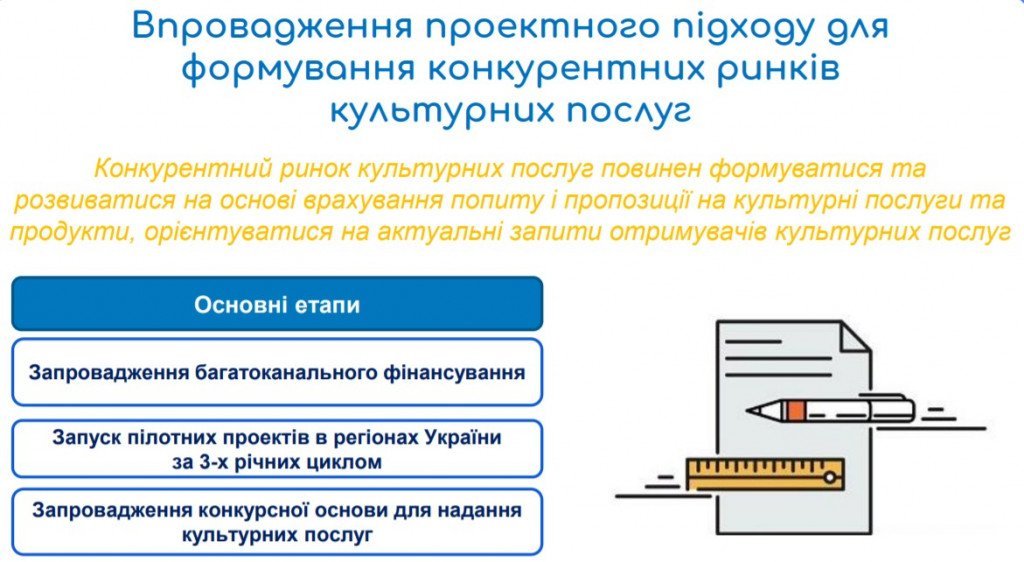 Проєкт “Децентралізація”: пандемія та безгрошів’я блокують розвиток культпослуг на Київщині