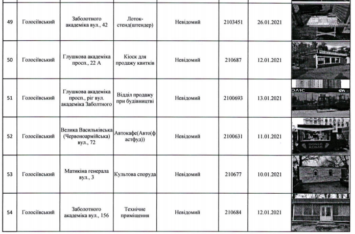 С улиц Киева уберут 54 элемента благоустройства (адреса)